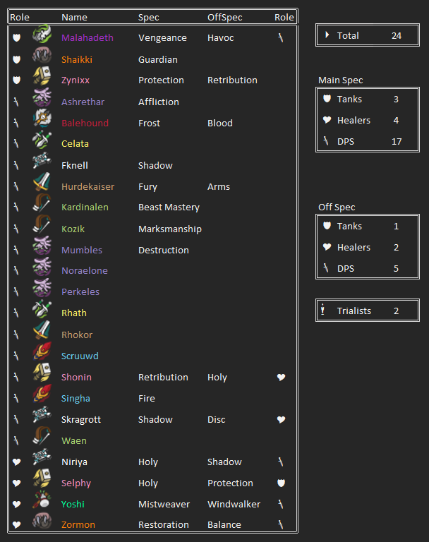 Shadowlands Roster 1