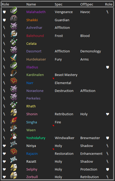 Shadowlands Roster 3