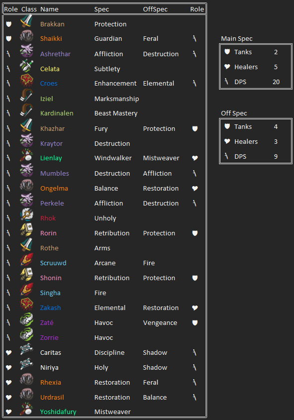 BFA Raid Roster September 2018