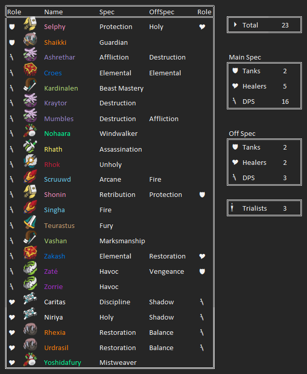 Raid Roster March 2019