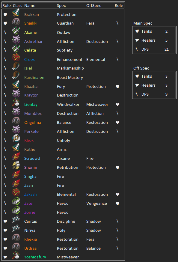 BFA Starting Raid Roster [For Realz now]