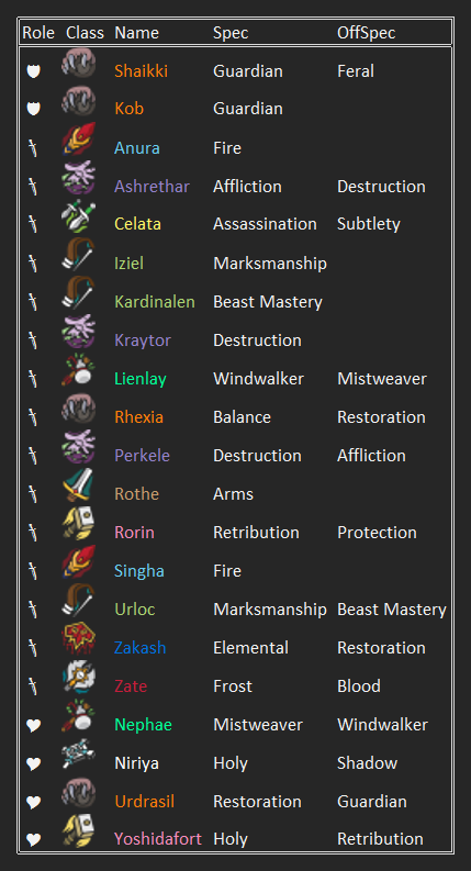Raid Roster January 2018