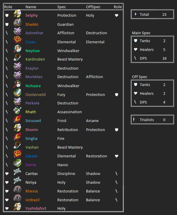 Raid Roster July 2019 - Season 3 - Rise of Azshara