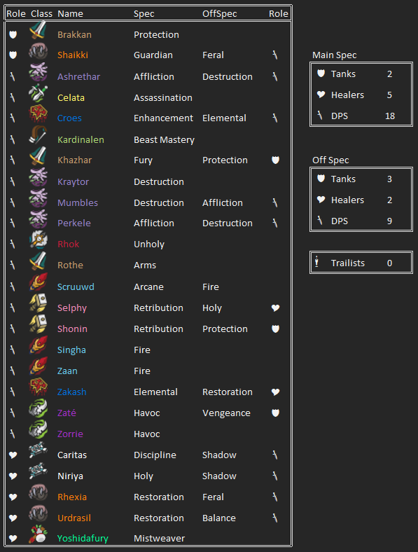 Raid Roster February 2019