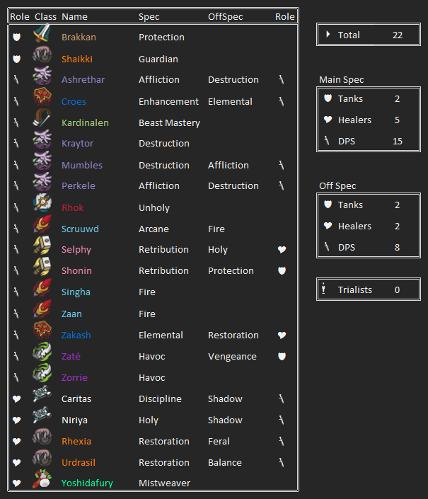 Raid Roster February 2019 (2)