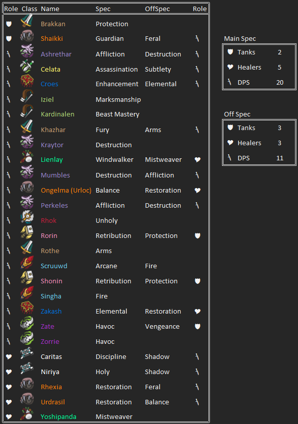 BFA Starting Raid Roster 3