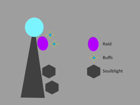 Ugly Argus Positioning pic