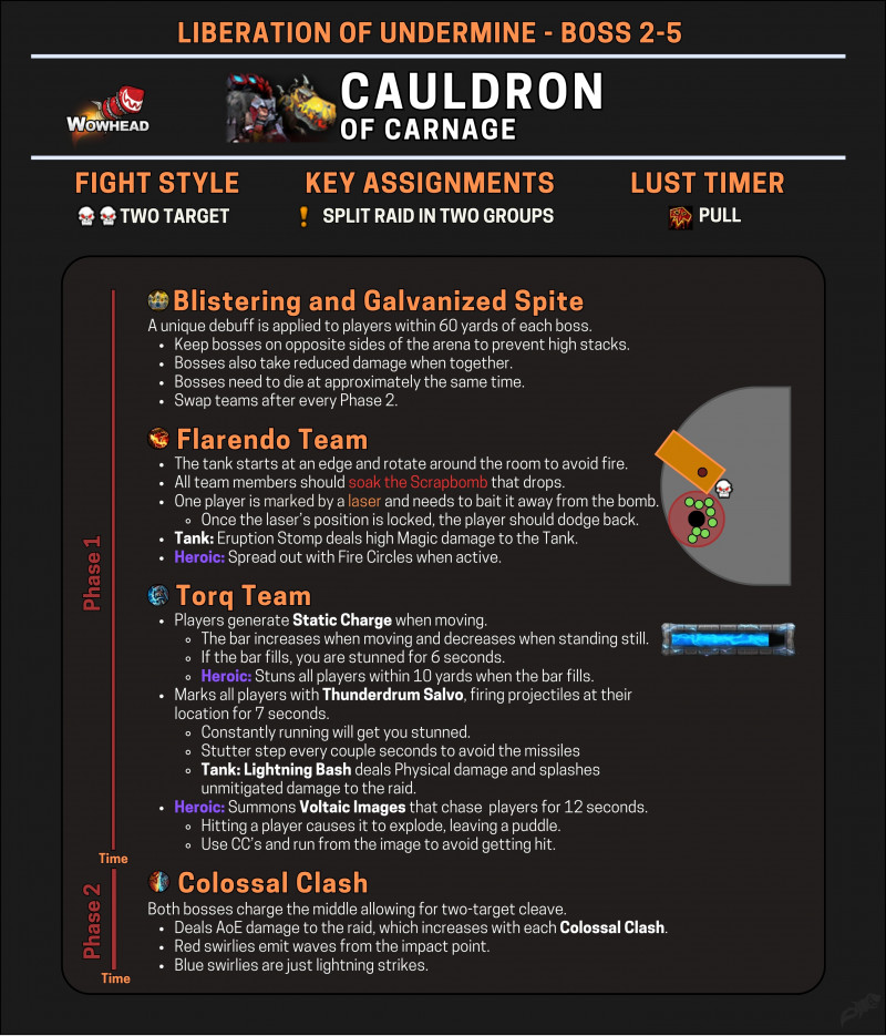Cauldron