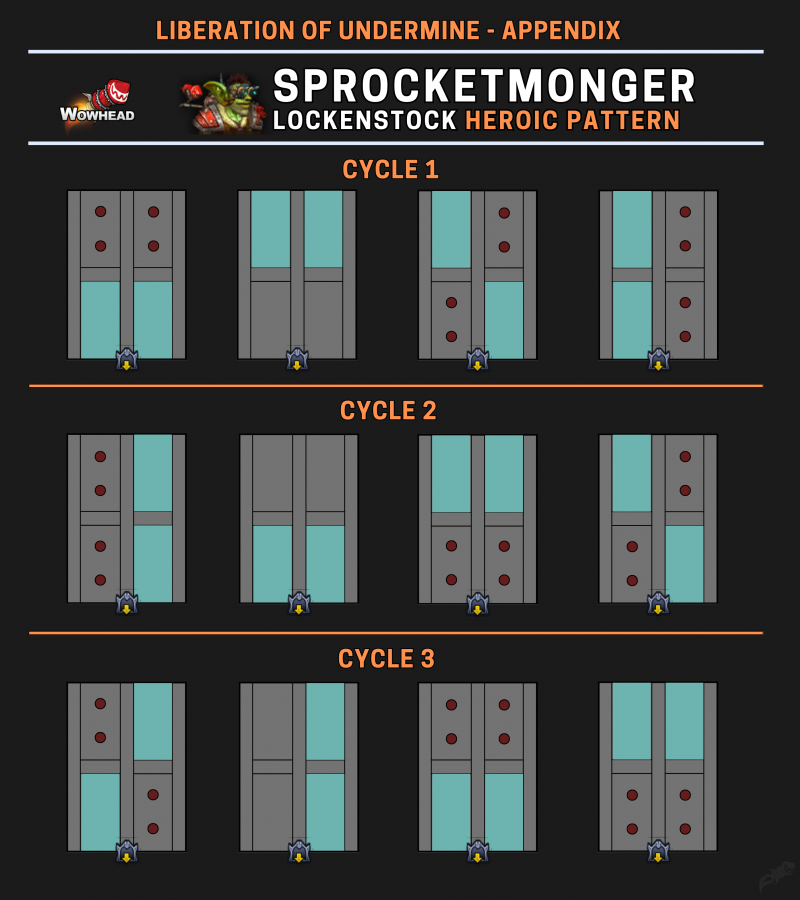 Sprocketmonger heroic