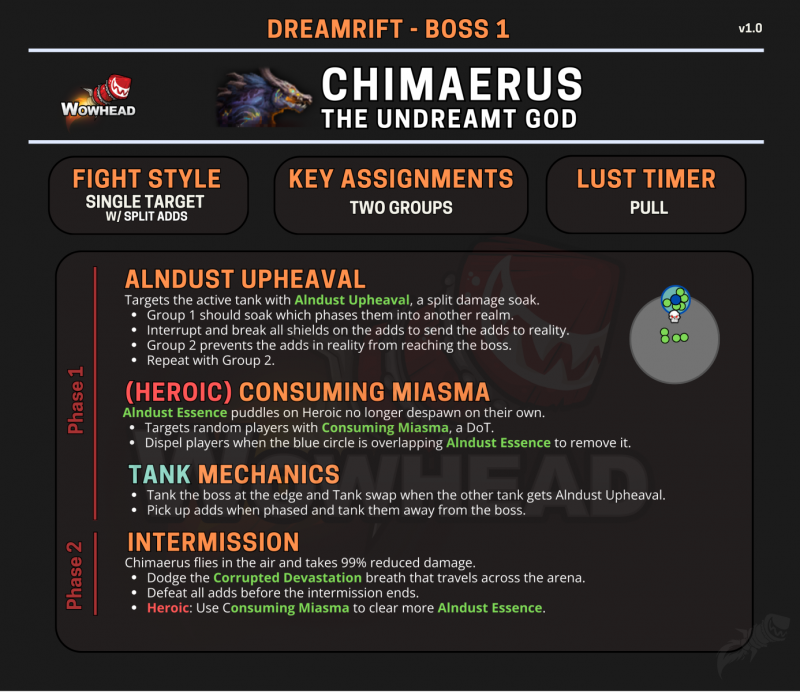 Chimaerus