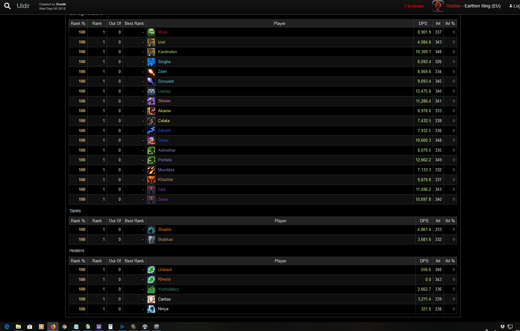 Clean Sweep of the Rankings