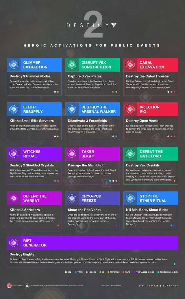 How To Heroic Public Events